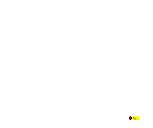 新田