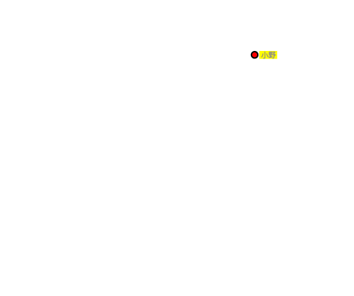 小野