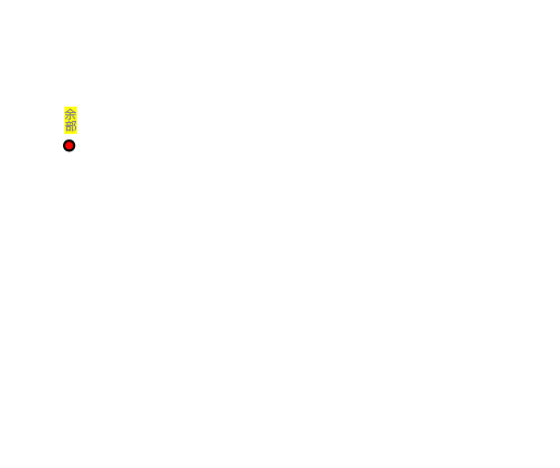 余部