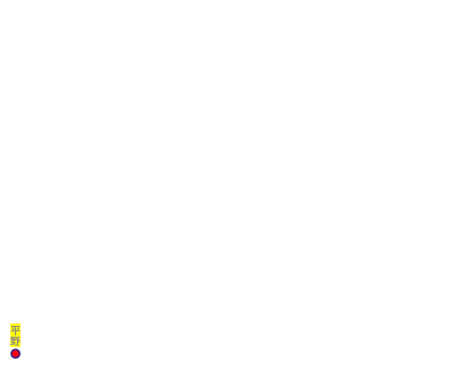 平野